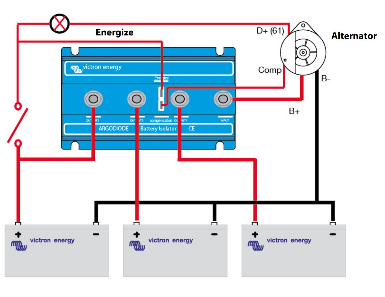 Victron Argodiode 100-3AC Batterie Trenndiode 100A für 3 Batterien