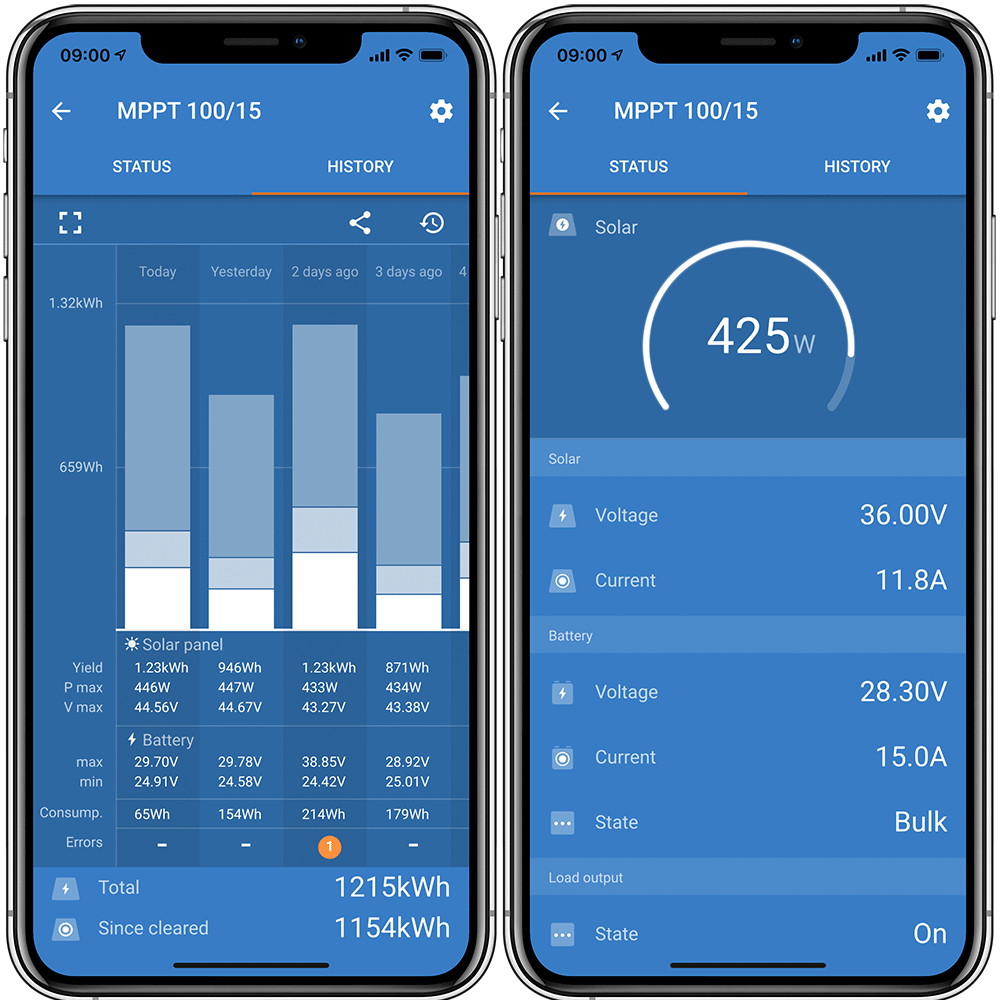 Victron SmartSolar MPPT 75/15 Bluetooth integrated