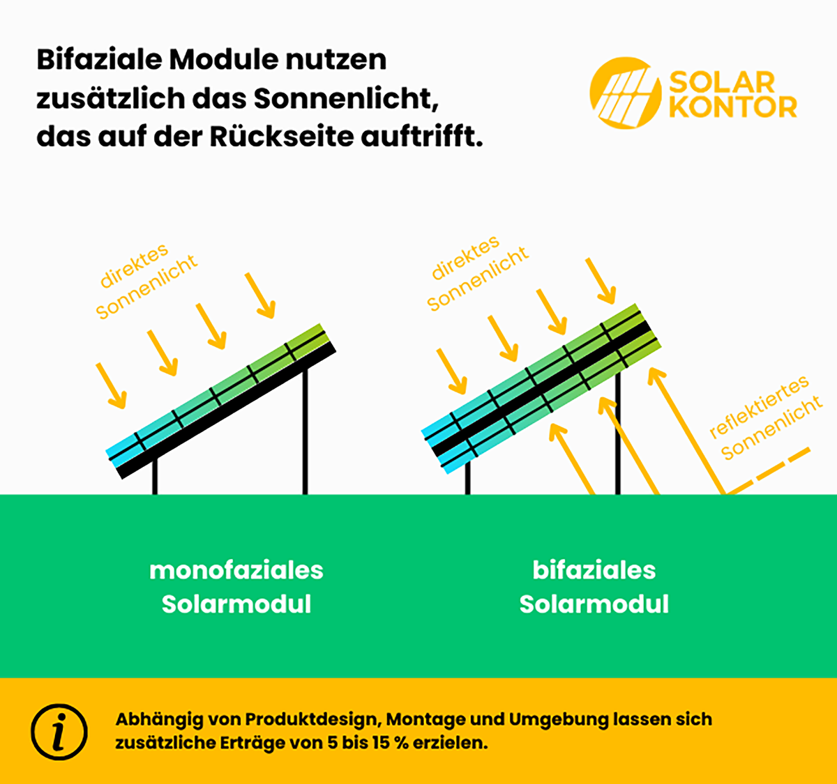 103-16501 - Solarmodul 500 Wp - bifazial (5)