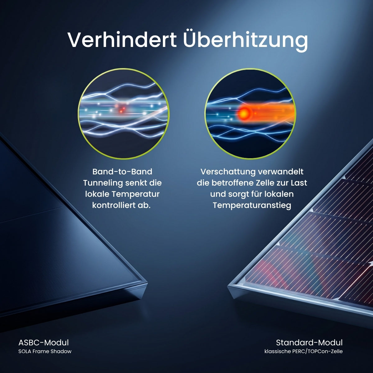 WATTSTUNDE® SOLA Frame Shadow Solarmodul 120 W