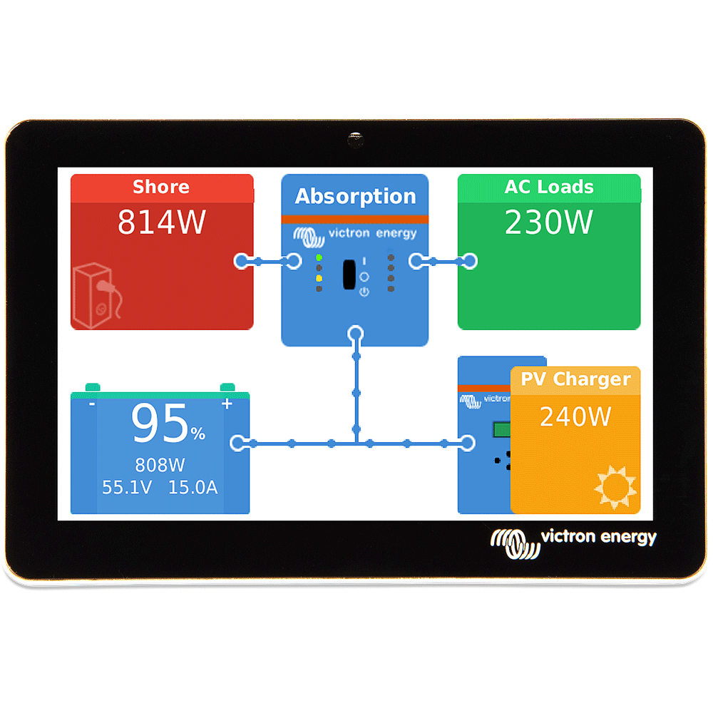 WATTSTUNDE® Motorhome Power Set 1600 W Pro