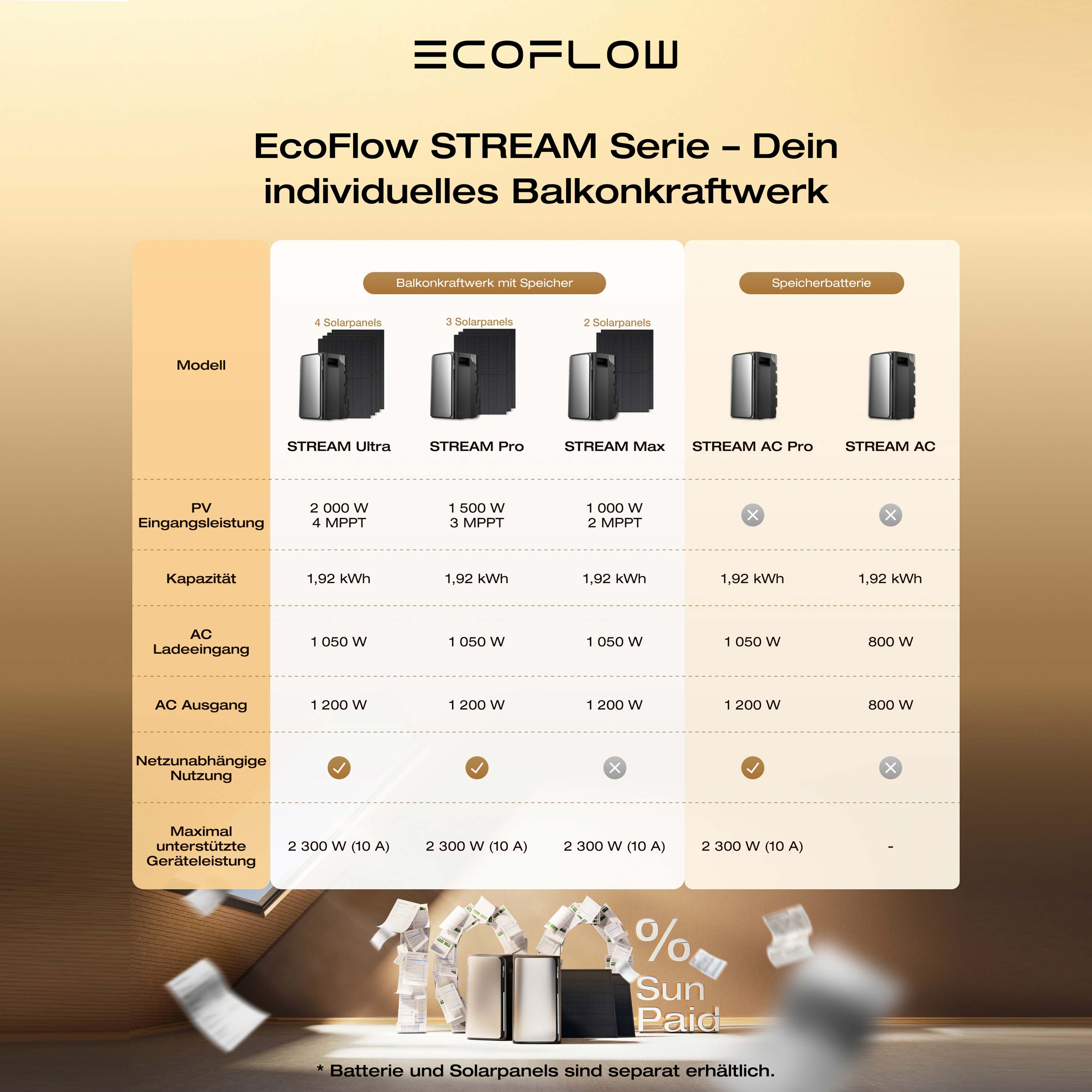 EcoFlow STREAM Max Set with additional battery STREAM Max